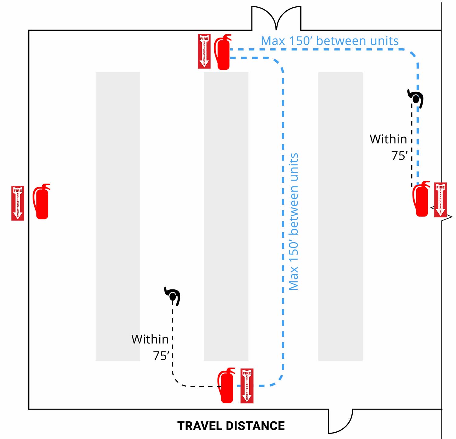 FIRE EXTINGUISHER DECAL AND TRAVEL DISTANCE