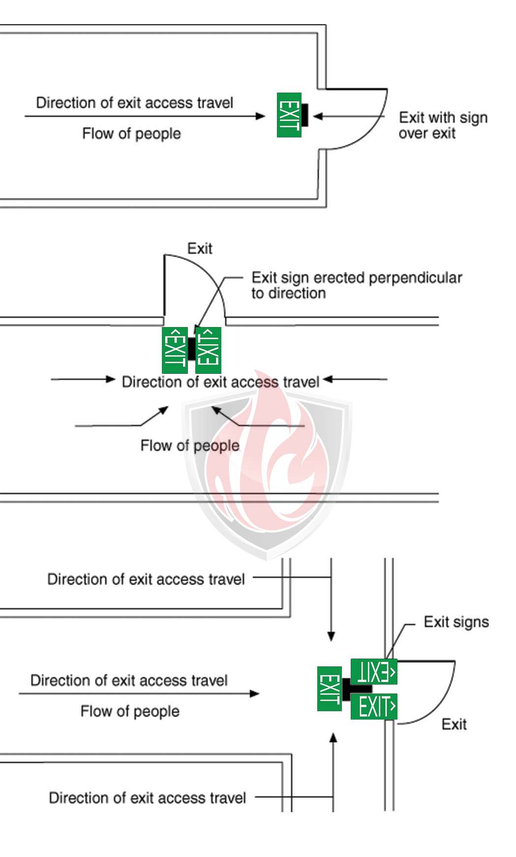 PHOTOLUMINECEST EXIT SIGNS - NUKE SIGNS CHART