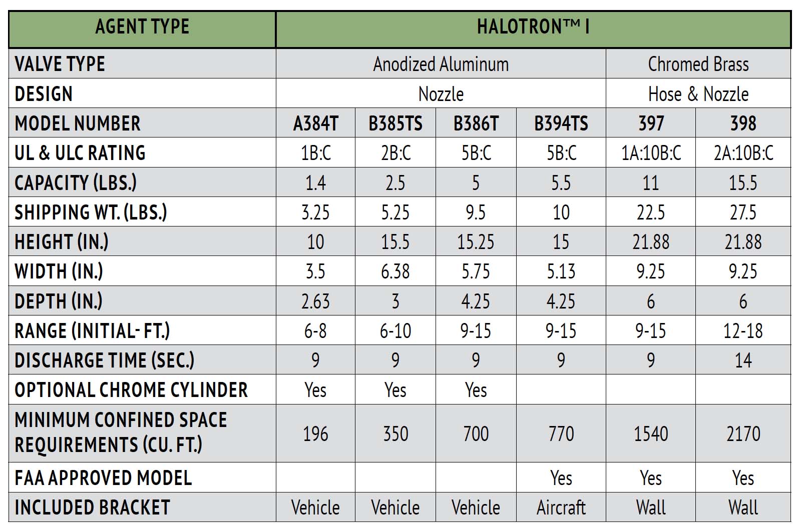 Halotron™ I AMEREX - fire safety guys