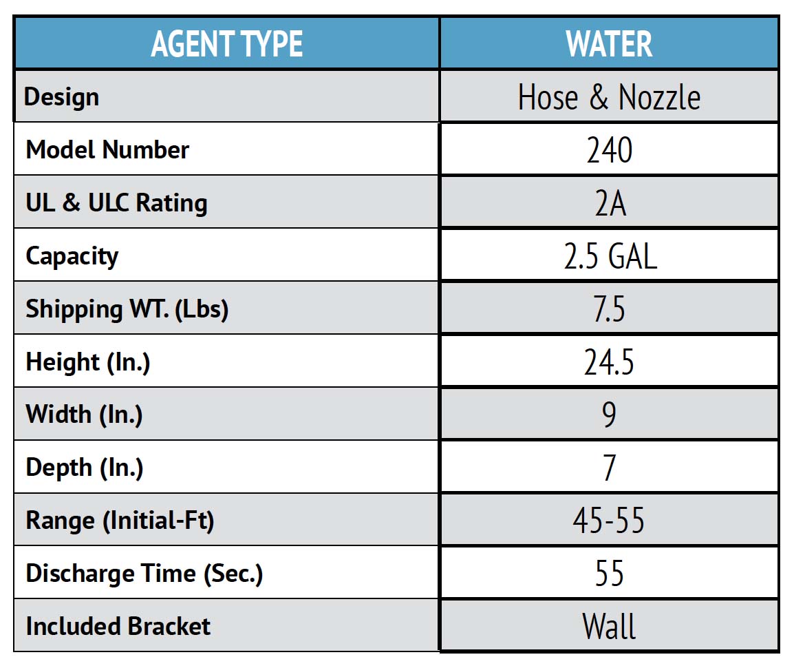 Water Fire Extinguisher Chart